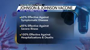 Johnson & johnson confirmed in a statement released tuesday that the vaccine formula itself includes no fetal tissue. Johnson Johnson Single Dose Covid 19 Vaccine Candidate A Really Big Deal Experts Say Abc11 Raleigh Durham