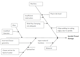 Production report template machine breakdown analysis format. Https Www Ijates Com Images Short Pdf 1405964687 P250 260 Pdf