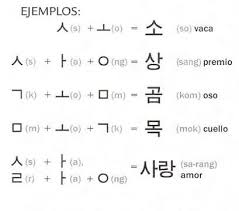 Pin En Idioma Japanese And Korean