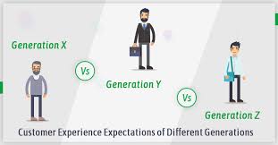 Generation x, a primarily american term for the generational cohort of people who were born after the baby boomers. Gen X Vs Gen Y Vs Gen Z And Their Cx Expectations