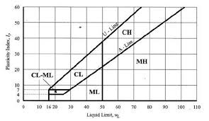 Grain Size Distribution Tmskehan9876