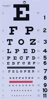 Eyes Vision Eye Vision Chart Pdf