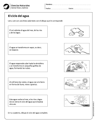 Les compartimos este maravilloso cuaderno de trabajo de geografía de 6° grado de primaria, esperamos que les sea de mucha utilidad para su si existe algún material o publicación que desees sea retirado por distintos motivos, favor de realizar un comentario en la publicación lo que aquí se. El Ciclo Del Agua Ciclo Del Agua Ciencia Natural Ciencias De La Naturaleza
