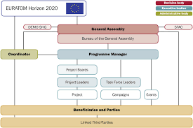 Organisation Eurofusion