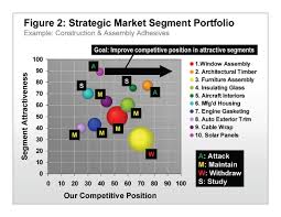 B2B Market Segmentation - Focus and Win - The AIM Institute
