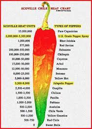 How Hot Is Pepper Spray On The Scoville Scale