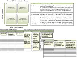 Free Sponsor Stakeholder Analysis Management Plan Template From The Pm Innovations Blog Stakeholder Analysis Project Management Change Management