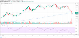 29 and so on, it's good to keep in mind that this surge is taking place over a. 4chan Insider Predicted Bitcoin Crash Claims It Was A Coordinated Attack