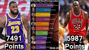 Get the latest nba live scoring leaders on feb 28, 2021. Top 10 All Time Nba Playoff Scoring Leaders 1950 2020 Shorts Youtube
