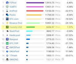 It was first set up in 2010, known at the time as the bitcoin pooled mining server. Hyj0encmecekum