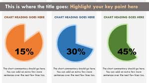 Pie Chart Percentage Animated Powerpoint Slide Imaginationmachine