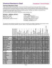 chemical resistance chart chemical resistance chart