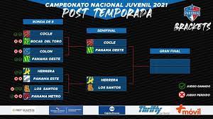 Check spelling or type a new query. Reportes Cocle Prensa Fedebeis Los Cuatro Equipos Clasificados A La Serie Semifinal Se Reforzaron Esta Noche De Cara A La Siguiente Fase Del Campeonato Nacional De Beisbol Juvenil Copa Caja De