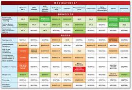 Diabetic Dessert Suggestions Ii Type Levels Sugar Blood