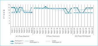 Big data, machine learning, and artificial intelligence are today's hot computing topics, but these fields are quite specialized and introductory material is hard to come by. Improving Sleep Quality Using Weighted Blankets Among Young Children With An Autism Spectrum Disorder International Journal Of Therapy And Rehabilitation