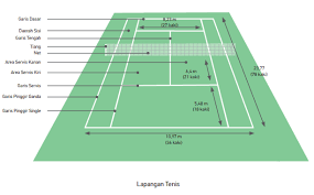 Tenis meja dapat dimainkan dengan mudah, tidak membutuhkan tempat yang luas, bahkan bisa dimainkan di dalam ruangan. Ukuran Lapangan Tenis Dan Gambarnya Lengkap