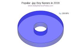Early jays often were named in honor of founding father john jay, whose surname derived from the jaybird. View Boy Names Ending With Jay At Baby Names Pedia With Concise Name Meanings Origins Pronunciation And Charts