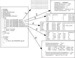 But essay article format spm the, i got essay help online from them and realised why that is the example of essay writing spm. Eeg Bids An Extension To The Brain Imaging Data Structure For Electroencephalography Scientific Data