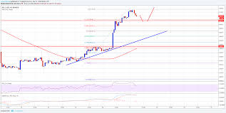 Bitcoin near $56k, struggles with flat activity on exchanges as of march 21, there were fewer than 2.44 million btc available on exchanges, the lowest amount since august 2018. Bitcoin Price Kraken Usd Trading