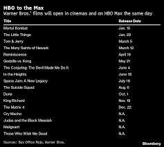 Here's our list of the 100 best movies on hbo max. Warner Bros 2021 Films To Hit Both Hbo Max And Theaters Bloomberg