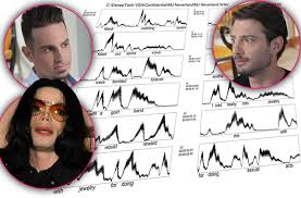 Book direct from accredited polygraph examiners. Michael Jackson Sex Abuse Accusers Undergo Lie Detector Test