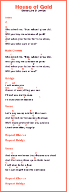 How do you know my father's name: House Of Gold Ukulele Lesson Twenty One Pilots Ukulele Go