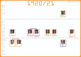 A missing child causes four families to help each other for answers. Dark Spoilers S1 Spoilers S2 My Ultimate Season 1 2 Family Tree Time Travel Cheat Sheet Album On Imgur