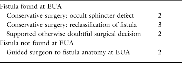 We did not find results for: The Role Of Anal Ultrasound In The Management Of Anal Fistulas Lindsey 2002 Colorectal Disease Wiley Online Library