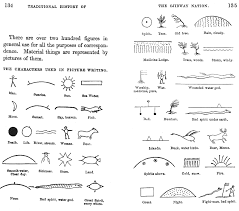 Ojibwe Pictographs Native American Symbols American Symbols Pictograph
