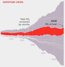 This Infographic Shows C02 Emissions All Around The World