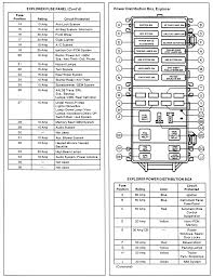 2006 Ford Explorer Fuse Box Diagram Get Rid Of Wiring