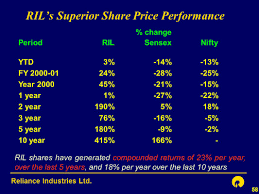 Reliance industries limited reliance share price target tomorrow intraday. 1 Reliance Industries Limited Financial Presentation April 30 Ppt Download
