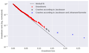 It is predicted that the sales and prices will continue both rises towards the end of this year but a lot more slowly. Predicting Stock Market Crashes An Attempt With Statistical Machine By Roman Moser Towards Data Science