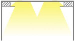 Stuckleisten styropor für indirekte beleuchtung. Indirekte Beleuchtung An Wand Decke Selber Bauen