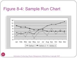 07 Project Quality Management