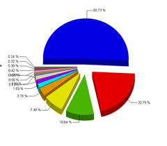 Pie Chart Labels Overlapping Activereports V7