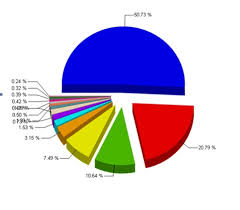 pie chart labels overlapping activereports v7