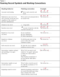 Taking A Running Record Reading A Z