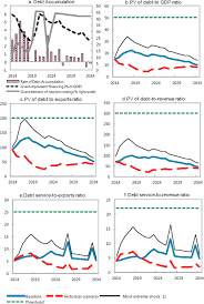 The convenient forms of coffee, like coffee pods and capsules and instant coffee, are becoming popular among the masses (especially in north america and western europe). Rwanda First Review Under The Policy Support Instrument In Imf Staff Country Reports Volume 2014 Issue 185 2014