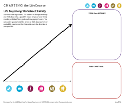 Lifecourse Toolkit Lifecoursetools Com