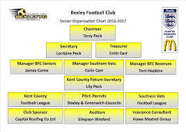 Senior Organisation Chart Bexley Fc