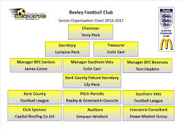 senior organisation chart bexley fc