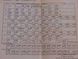 Chemical Elements How They Were Discovered 1982 By D N Trifonov And V D Trifonov Translate Periodic Table Periodic Table Of The Elements Interpretation