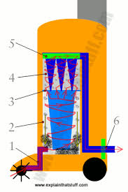 Bissell Featherweight Stick Lightweight Bagless Vacuum 2033 One Size Fits All Blue Diagram Of The Airflow Through A Cyclonic Dyson Style Vacuum Cleaner Cleaners Vacuum Cleaner Vacuums