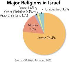 Israel By Helenjohnson1 On Emaze