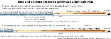 Image result for tbn:GHDRdQlEOjz7fM::www.lightrailnow.org/images02/transit-graph-safety-per-pm-avg-2002-04_lrn.gif