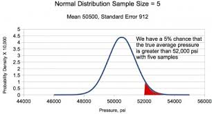 Understanding Saami Pressure Standards Shooters Notes