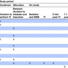 PDF) Protocol and statistical analysis plan for the PREventing  cardiovascular collaPse with Administration of fluid REsuscitation during  Induction and Intubation (PREPARE II) randomised clinical trial