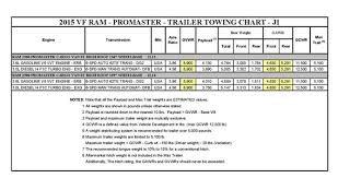 2015 Ram 2500 Promaster Cargo Van Towing Chart