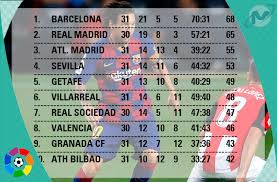 October 27 at 4:42 pm ·. Hasil Pertandingan Dan Klasemen Liga Spanyol Tadi Malam